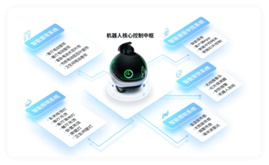 優(yōu)刻得與Enabot強強聯(lián)手 全球80萬家庭信賴的智能機器人伙伴